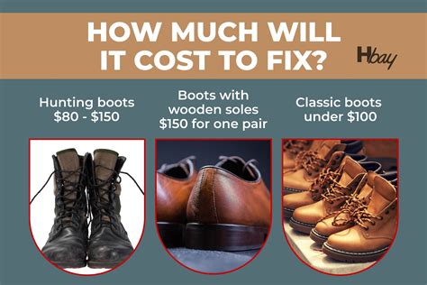 cost to resole boots